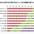 お子様は平日の放課後をどう過ごしていますか　また、あなたが小学校1 年生の頃、平日の放課後をどう過ごしていましたか