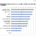 同年齢・異年齢の子どもまたは大人とのコミュニケーションを通して、お子様にどんなことを学んで欲しいと思いますか