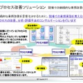 現場プロセス改善ソリューションのイメージ