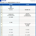 【高校受験】SAPIX中学部 難関校偏差値表＜2012年＞ 画像