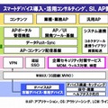 スマートデバイス活用ソリューション体系図