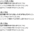 本当は利用したい決済方法を選んだ理由