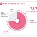 希望する決済方法がなかったら？