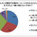 もしも1日限定で正義のヒーローになれたとしたら、お子さんと一緒に何をしたいですか？