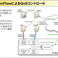 デモ2の構成。「OpenFlowによるQoSコントロール」