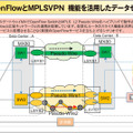 デモ6の構成。「OpenFlowとMPLSVPN機能を活用したデータセンター間接続」