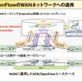 デモ7の構成。「OpenFlowのWANへの適用」