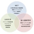各組織の役割分担
