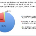 夏のボーナスでもコスパ意識が浸透