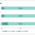 応募者のソーシャルメディアアカウントの選考結果への影響