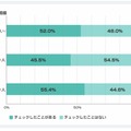 応募者のソーシャルメディアアカウントのチェック