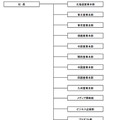 NTT番号情報・新組織図