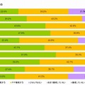 スマートフォンに求めるもの