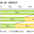 初恋に関する調査（ライフネット生命調べ）