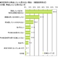 初恋に関する調査（ライフネット生命調べ）