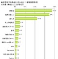 初恋に関する調査（ライフネット生命調べ）