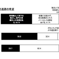 将来の進路の希望