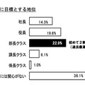 最終的に目標とする地位