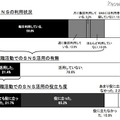 定年退職の年齢