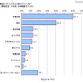 夫にされたら困るリベンジ