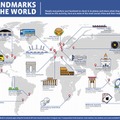 世界の“ソーシャルランドマーク”ランキング