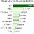 「眠れるおたから」を入手したときの定価の合計は？