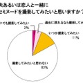 カップルでセミヌード撮影をしたいという意見も増えてきている