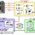 エネパルOffice強化概要