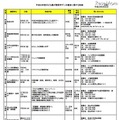 平成24年度「子ども霞が関見学デー」の趣旨に類する取組