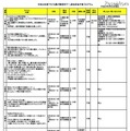 平成24年度「子ども霞が関見学デー」参加府省庁等プログラム（6月25日現在）