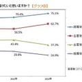 結婚後・出産後も仕事を続けたいと思いますか