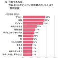 こだわりたい腕時計のポイントは？