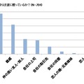 お中元を誰に贈っているか？（N=704）