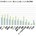 お中元で何か贈りたいもの、贈られると嬉しいもの