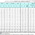 「2010年まで減少傾向にあったが、昨年度から増加に転じた。2011年の3月末から11月末までで、前年度の件数と平均被害額がそれぞれ約2倍になっている」EMCジャパン 水村明博氏