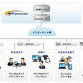 サービス利用形態