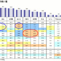 自由に使えるお金の使い道