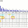 自由に使えるお金の使い道