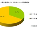 保証サービスを使って修理や買い替えをした経験