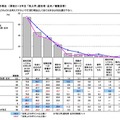 「秋入学」に反対の理由