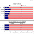 採用選考の終了状況／採用選考の終了状況（総合／従業員規模別）