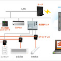 BEMSソリューション「UBITEQ GREEN SERVICE」