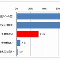 現在プライベートで使っている端末（n=10000）