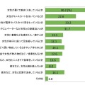 そのムダ毛に気づいたタイミングや場面を教えて下さい（回答対象：女性のムダ毛に気づいたことのある人。n＝199）