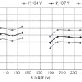 第8図　出力電流の入力電圧比較