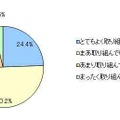 夏休み学習の満足度