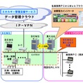 システム構成図