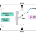 システム構成図と利用イメージ