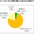 今後のPC利用に関しては「現状のままでよい」が75％