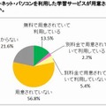 塾・予備校でPC・インターネット学習サービスを利用しているのは16.2％